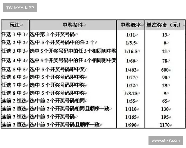山东11选五投注技巧分析与玩法解析，助你轻松掌握选号技巧提高中奖概率